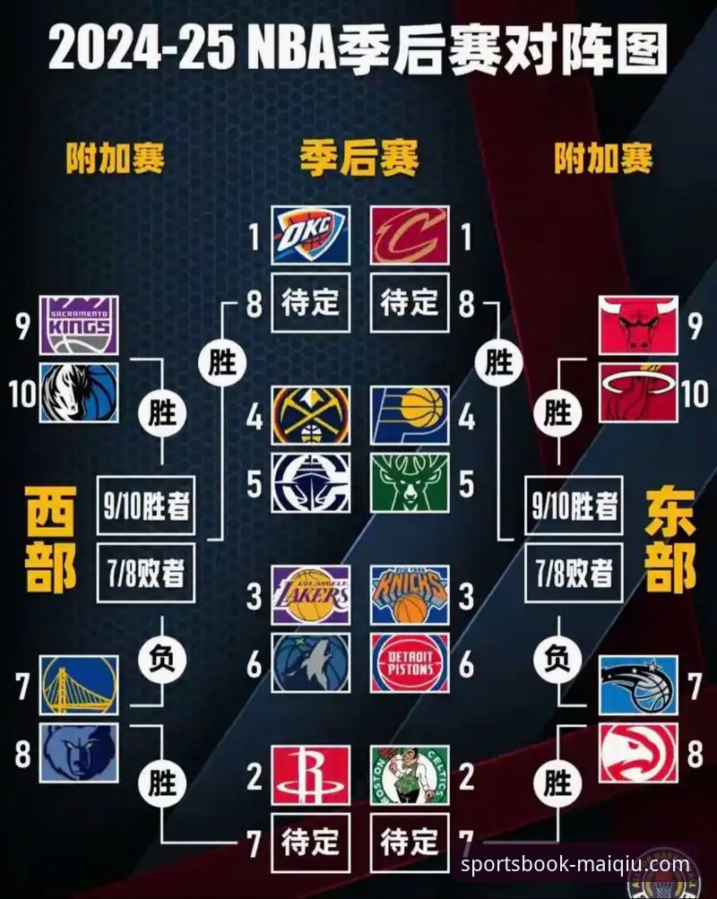 NBA反摆烂方案深度揭秘：选秀规则大改，如何影响你的观赛体验？